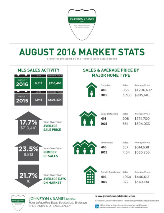 2016_aug_market-stats-jd