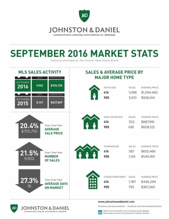 September Market Stats