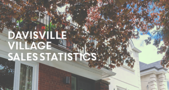 Davisville Village Sales Statistics September 2016